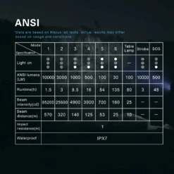 Klarus RS80GT Flashlight RS80GT -Outdoor Ausrüstungs Geschäft 32b0c33dc4f370bc411c8b74a100ca21