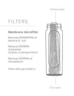 LIFESTRAW Peak Series Flex Gravity Filter 3L Mountain Blue LSPSF3MBWW -Outdoor Ausrüstungs Geschäft 3e32ea4e11f84c721689b87e0a529c3b