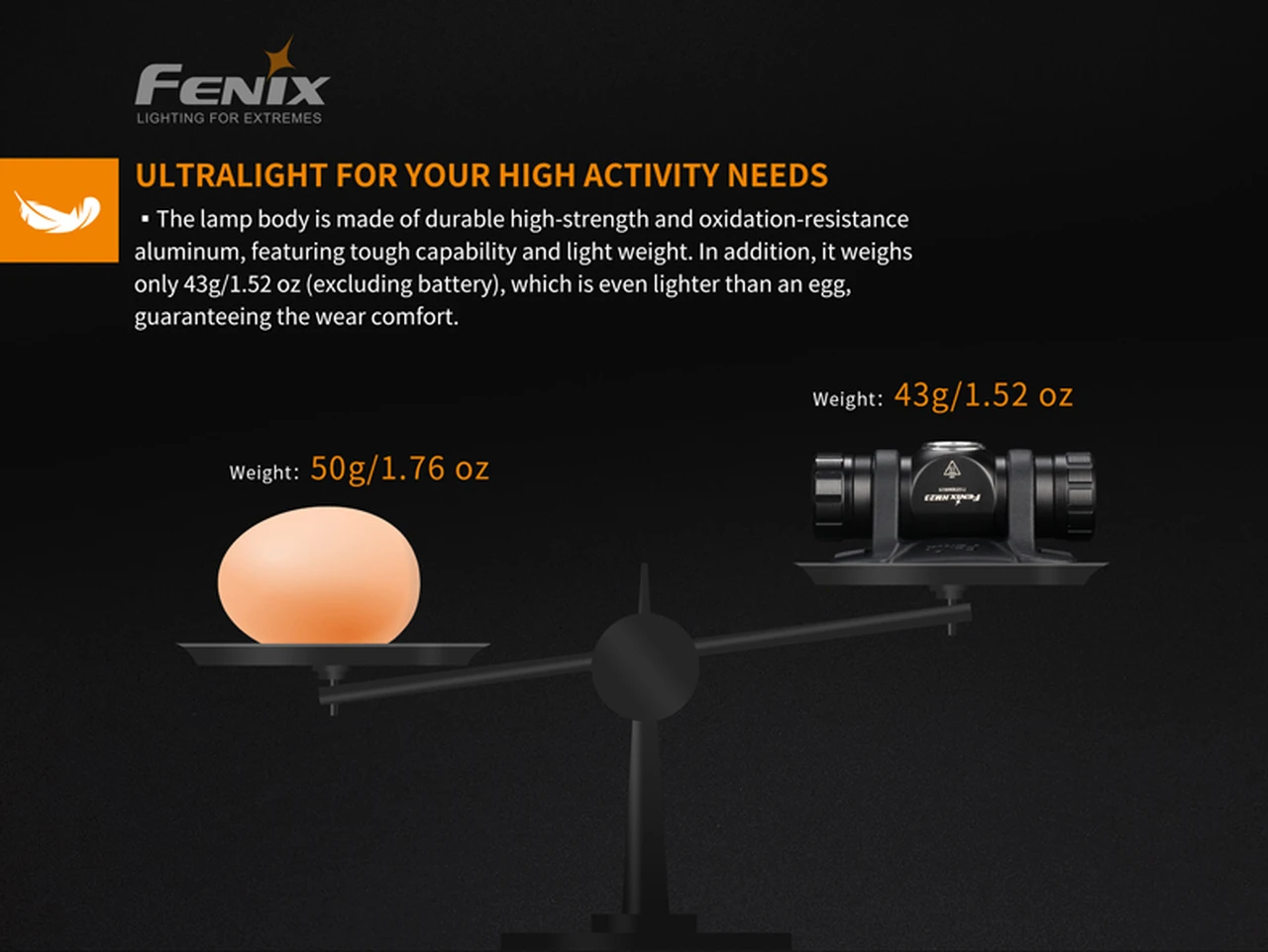 Fenix HM23 240 Lm 3 Fenix HM23 240 Lm – Bild 3