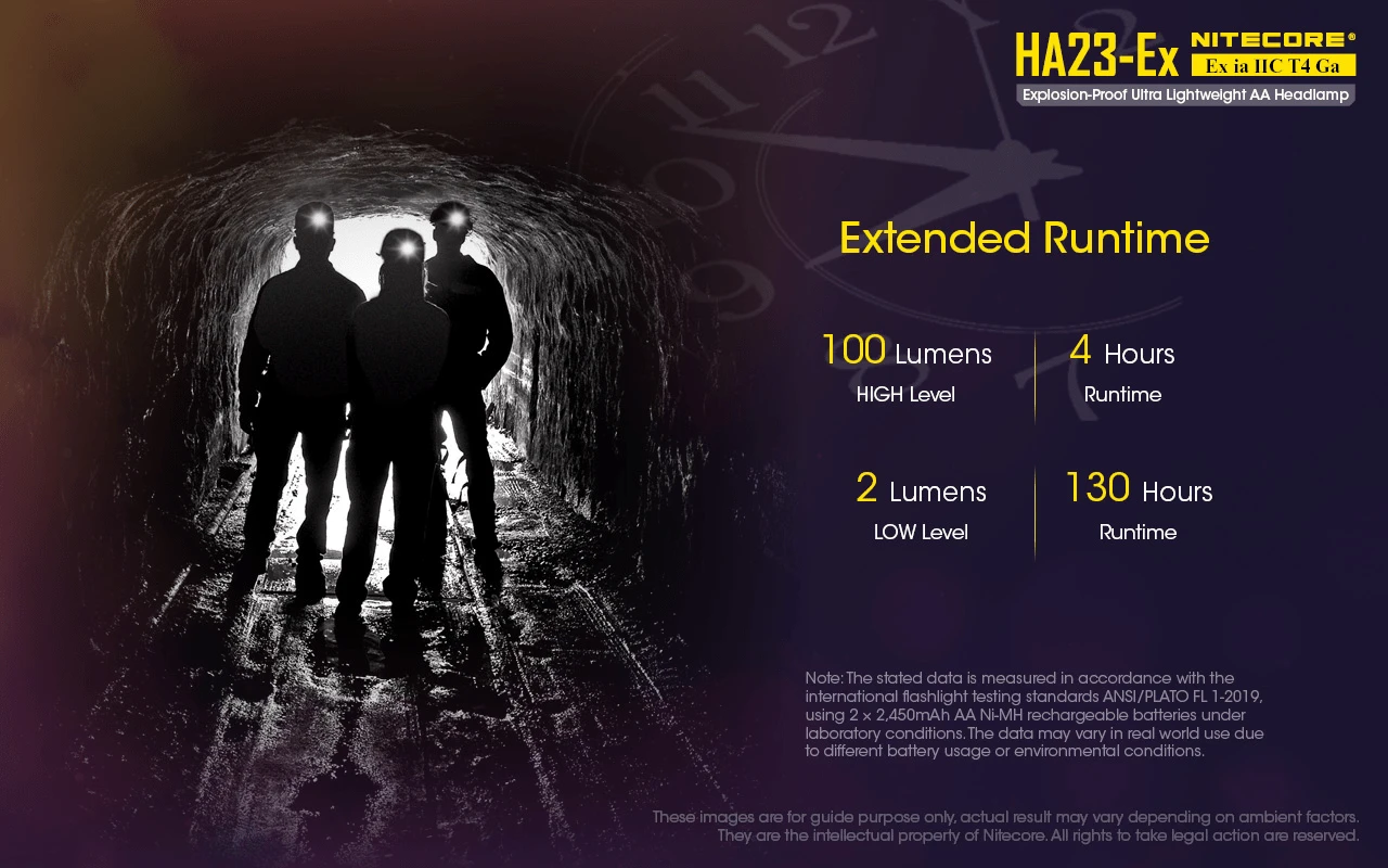 Nitecore Headlamp HA23-Ex 9 Nitecore Headlamp HA23-Ex – Bild 9