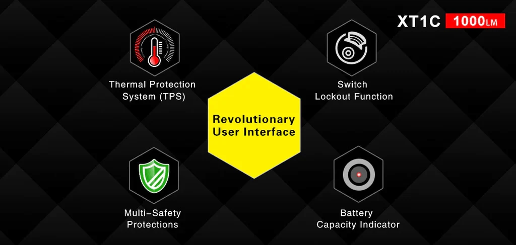 Klarus XT1C Flashlight XT1C 9 Klarus XT1C Flashlight XT1C – Bild 9