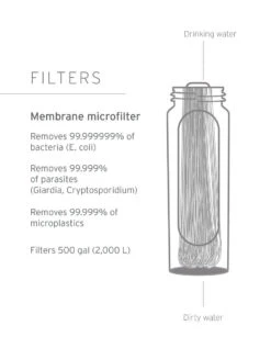 LIFESTRAW Peak Series Flex Squeeze Bottle 650ml Dark Gray LSPSFMLGRWW -Outdoor Ausrüstungs Geschäft 833853675a2ba54aab19318b0733ee6e