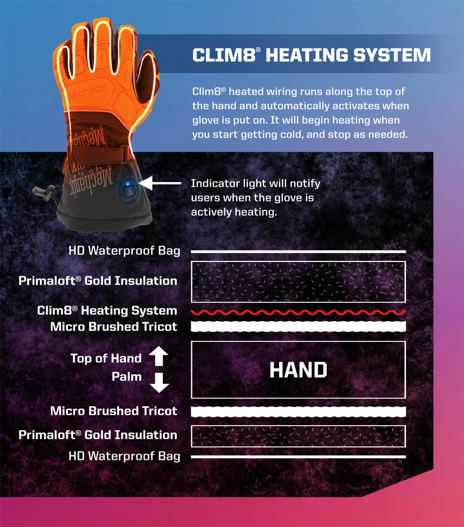 MECHANIX ColdWork M-Pact Heated Glove With Clim8 SM 6 MECHANIX ColdWork M-Pact Heated Glove With Clim8 SM – Bild 6