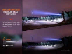 FENIX Hunting Flashlight HT32 (2500lm.) HT32 17 FENIX Hunting Flashlight HT32 (2500lm.) HT32 -Outdoor Ausrüstungs Geschäft b6b8ec097d215c6b8dbfb92a6a7f18d6