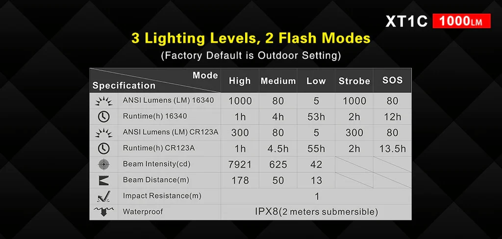 Klarus XT1C Flashlight XT1C 10 Klarus XT1C Flashlight XT1C – Bild 10