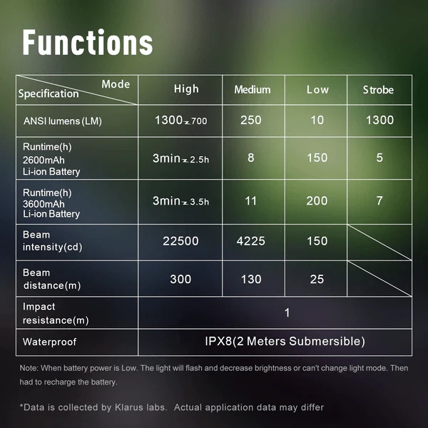 Klarus XT11R Flashlight XT11R 10 Klarus XT11R Flashlight XT11R – Bild 10