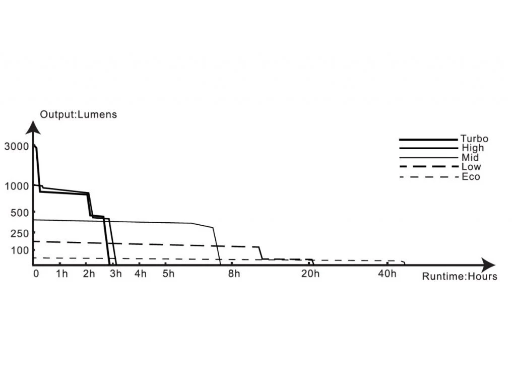 Fenix TK20R V2.0 3000 Lm TK20RV20 2 Fenix TK20R V2.0 3000 Lm TK20RV20 – Bild 2