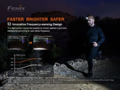 FENIX Rechargeable Headlamp HM60R 1200 Lm HM60R3400 -Outdoor Ausrüstungs Geschäft e0d818830ccf2ee3f3c3018c6d156d5b