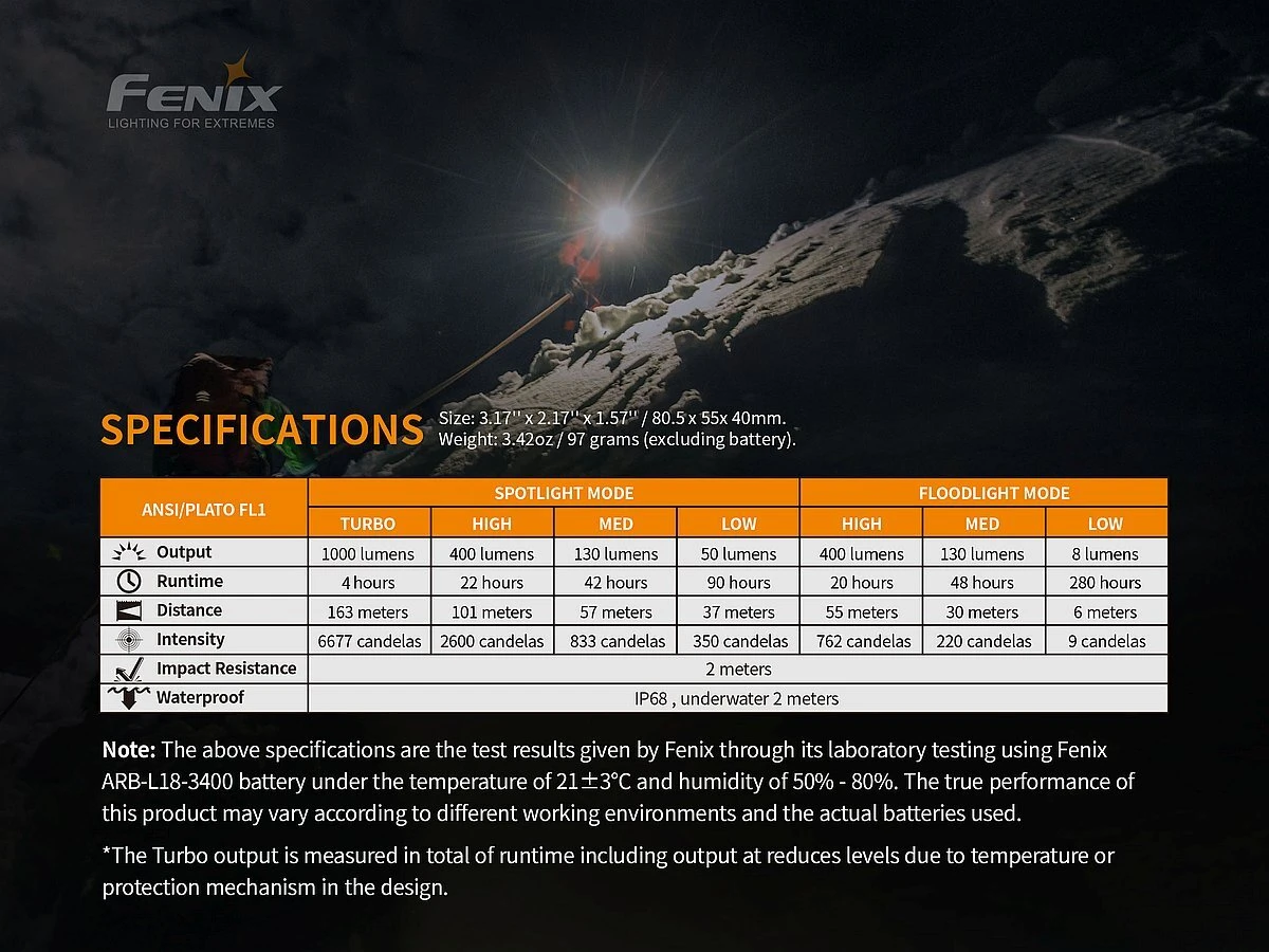 Fenix HM65R Rechargeable Headlamp (1400lm) HM65R3400 3 Fenix HM65R Rechargeable Headlamp (1400lm) HM65R3400 – Bild 3