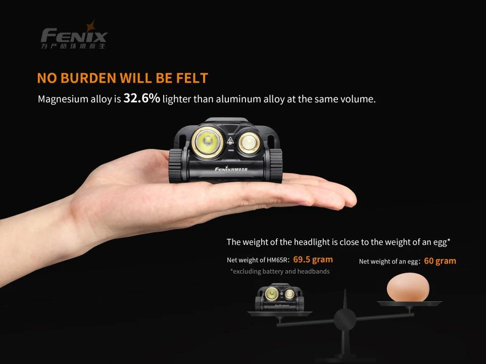 Fenix HM65R Rechargeable Headlamp (1400lm) HM65R3400 8 Fenix HM65R Rechargeable Headlamp (1400lm) HM65R3400 – Bild 8