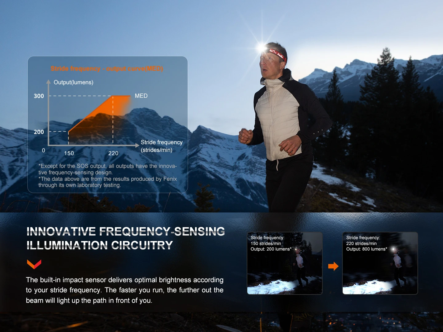 FENIX Rechargeable Headlamp HL32R-T Black (800lm.) HL32RTBLCK 9 FENIX Rechargeable Headlamp HL32R-T Black (800lm.) HL32RTBLCK – Bild 9